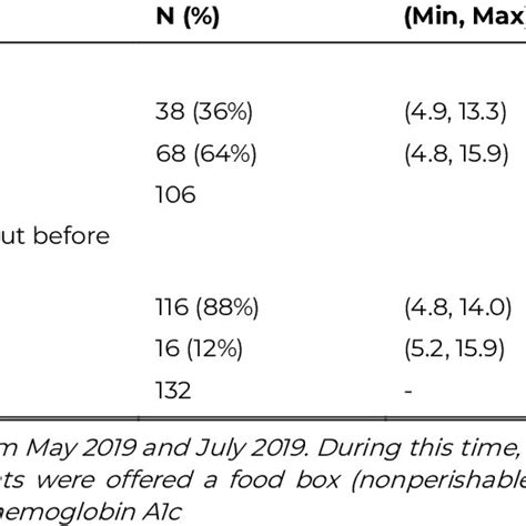 Image result for Intake Test