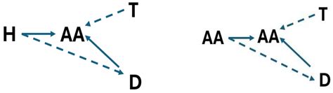 Generative AI and Its Implications for Definitions of Trust