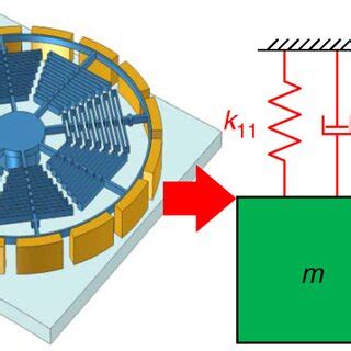 Click Spring Gyroscope 的图像结果