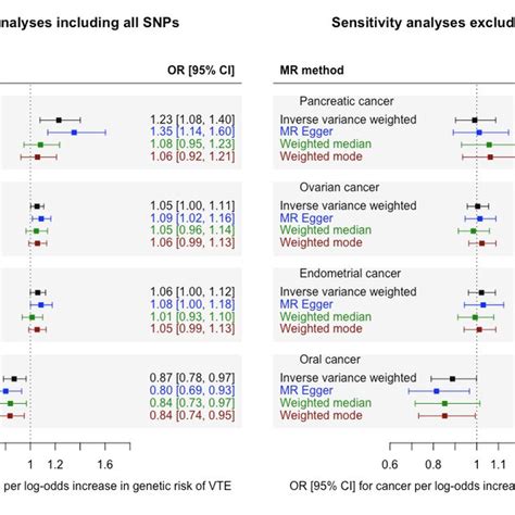 Sensitivity Randomizer 的图像结果