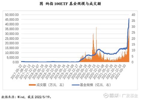 基金公司—广发基金 - 知乎