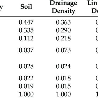 Normalized Eigenvector 的图像结果