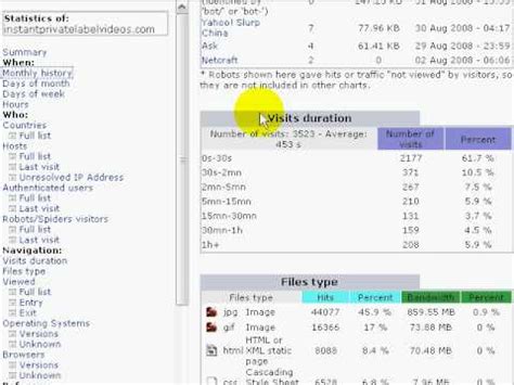 Image result for Awstats Tutorial