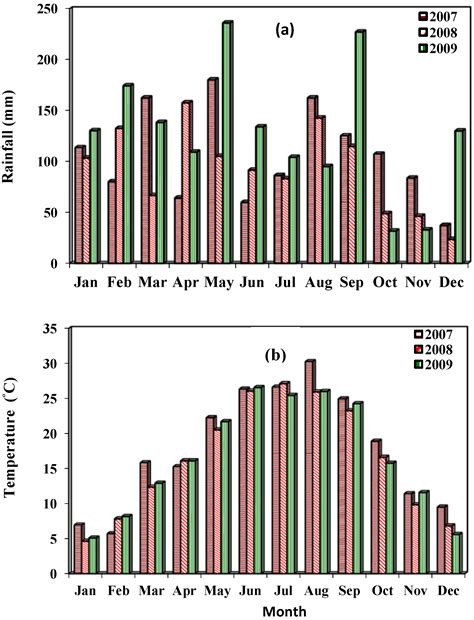 Yield Response of Native Warm-Season Forage Grasses to Harvest ...