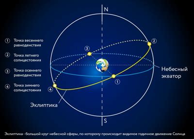 Астрономия 2.2