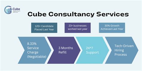 Salary Advance Policy For Employees and How To Manage It In 2024