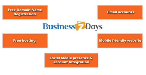 Static Website Development in Ahmedabad, Static website price in Ahmedabad