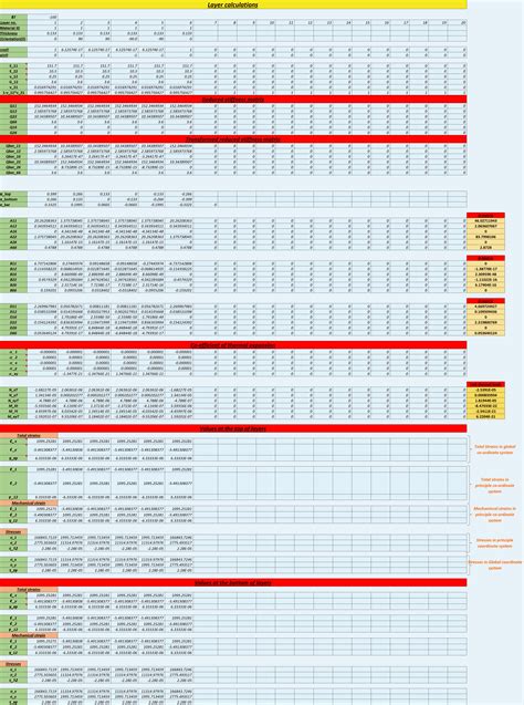 ABD Composite Matrix in MATLAB 的图像结果