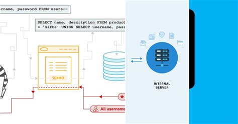 Directory List Hacking 的图像结果