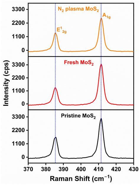 Efficient Hydrogen Evolution Reaction in 2H-MoS2 Basal Planes Enhanced ...
