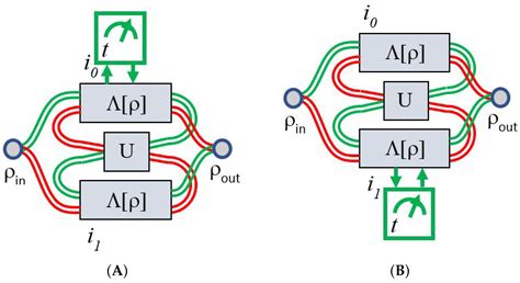 Enhancing Quantum Information Distribution Through Noisy Channels Using ...