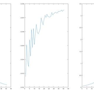 Image result for RK Method