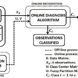 Fuzzy Classification 的图像结果