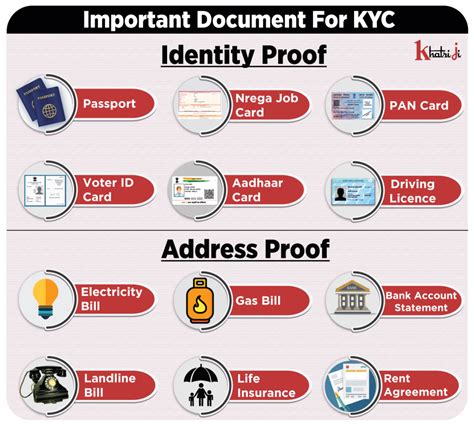Why KYC Is So Important - Khatriji