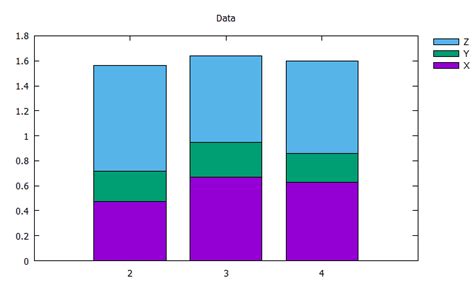 Gnuplot Histogram Example 的图像结果