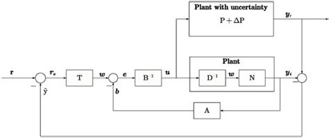 Micromachines | Special Issue : Self-Tuning and Self-Powered Energy ...