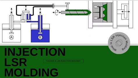 Image result for Injection Molding LSR Color Change