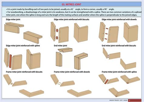 Woodwork Joints | PDF