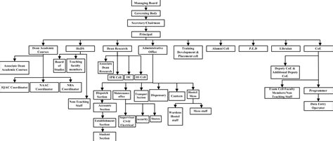 Best Autonomous Engineering College in South Tamilnadu-KCET