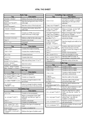 Image result for Grade 10 Cat Pat Phase 2 Example On PowerPoint