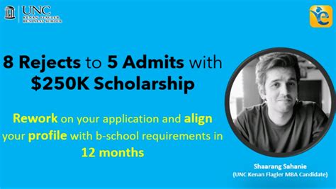 Image result for MBA Program Application