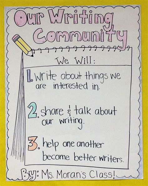 Paragraph about things to do in the community - Brainly.in