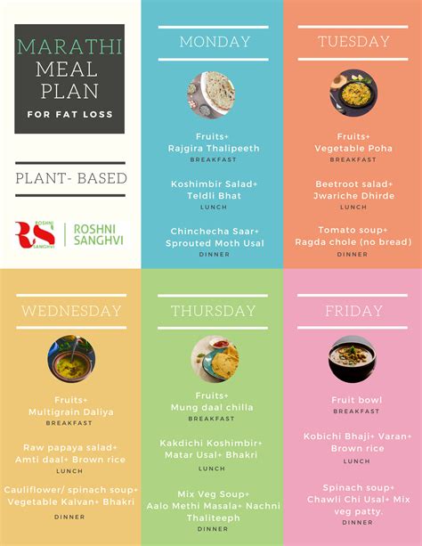 Marathi Diet Plan For Weight Loss — Roshni Sanghvi