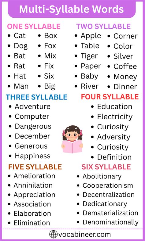 Multisyllabic Words List in English with Examples
