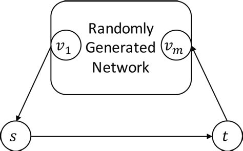 Image result for Flow Diagram for Making Mixed Integer Programming Model