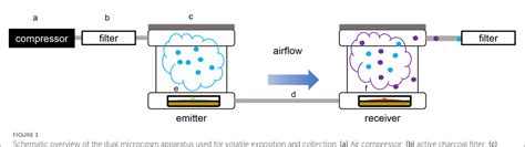 Image result for Direct Volatile Interface