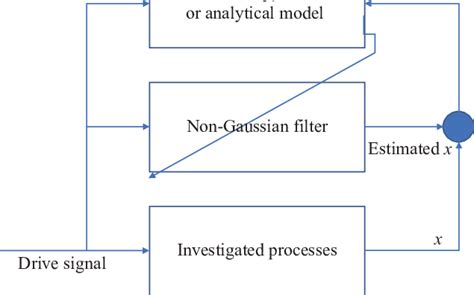Image result for Entropy Filter Images