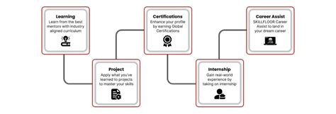 Python Learning Kannada 的图像结果