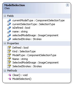 Image result for Model Spesification Model Selection
