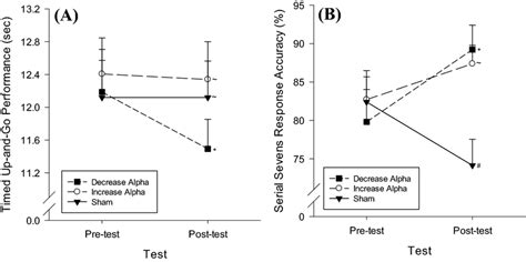 Image result for Neurofeedback Test