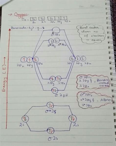 explain the molecular theory by the diagram - Brainly.in