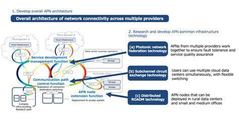 5G Tech 的图像结果