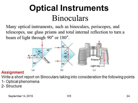 Image result for Total Internal Reflection GCSE