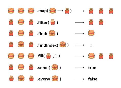 Image result for Array Loops Java