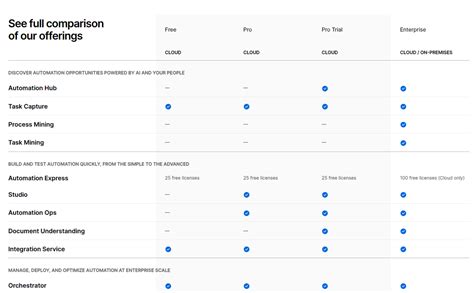 Image result for UiPath Computer Vision Licence