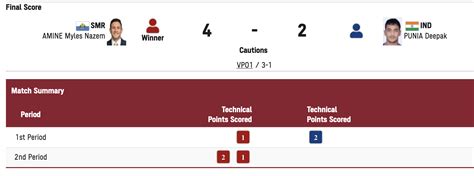 Tokyo 2020 day 13 as it happened: Ravi Kumar Dahiya bags silver, a ...