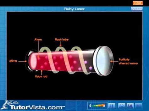 Ruby Laser Experiment 的图像结果