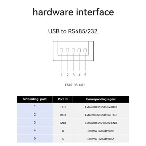 Industrial USB to RS485 RS232 Converter Upgrade | Ubuy India