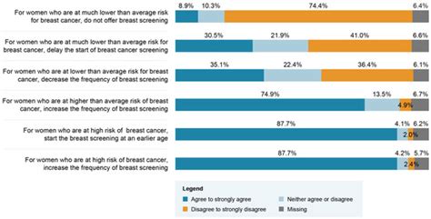 Canadian Healthcare Professionals’ Views and Attitudes toward Risk ...
