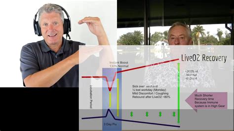 Live O2 System 的图像结果