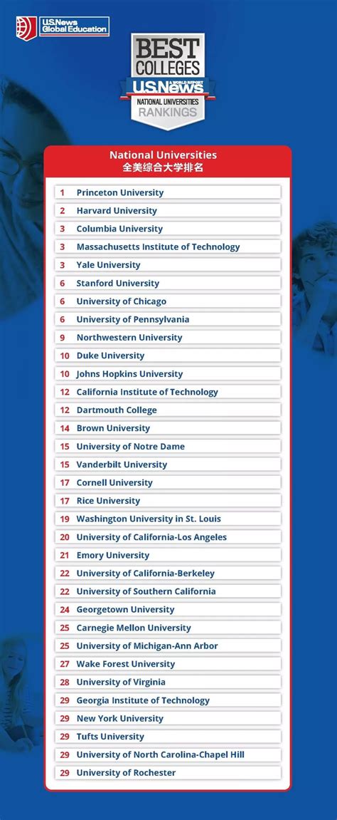 USNews 2020美国大学排名公布：UCLA超越伯克利；计算机专业MIT第一，斯坦福跌出前四_手机新浪网
