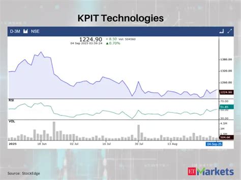 Grasim Industries - PB Fintech, Jubilant FoodWorks among 5 stocks ...