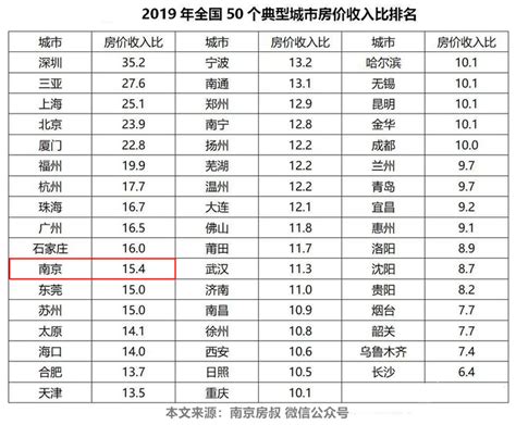 南京平均工资2024最新标准_新高考网