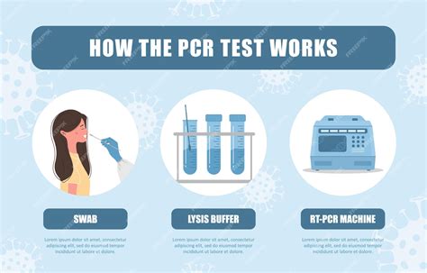 PCR Testing Definition 的图像结果
