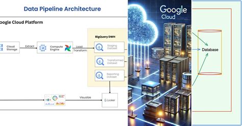 Image result for Live Migration Using GCP