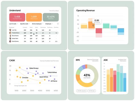 Image result for Environmental Monitoring Dashboard Design
